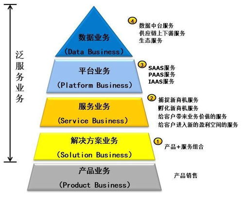 數(shù)字化轉(zhuǎn)型浪潮下，B2B服務(wù)的變革之路 項目策劃與公關(guān)服務(wù)的戰(zhàn)略升級