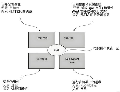微服務(wù)架構(gòu)轉(zhuǎn)型中的項(xiàng)目策劃與公關(guān)服務(wù)協(xié)同策略
